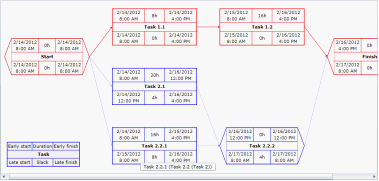 显示网络图和pert图,与networkdiagramview pertchartview控件